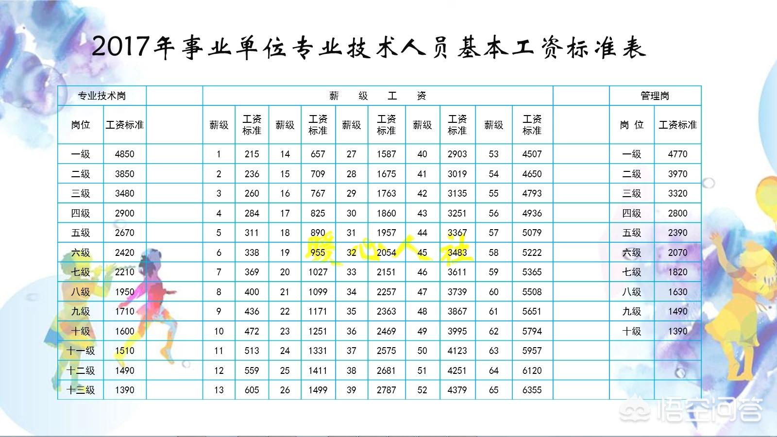 深圳罗湖区教师待遇,深圳中小学教师待遇