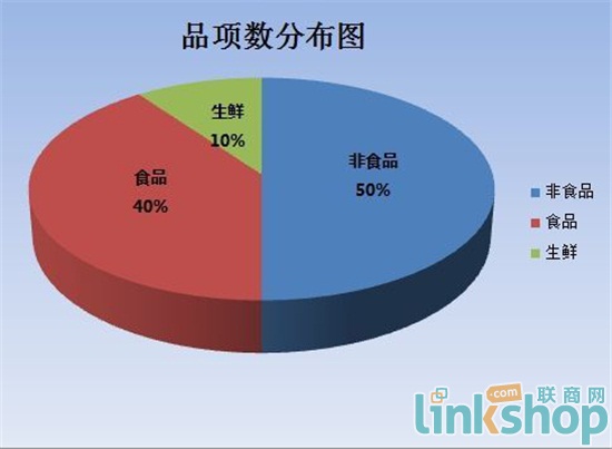 福润达口碑怎么样,福润达超市简介