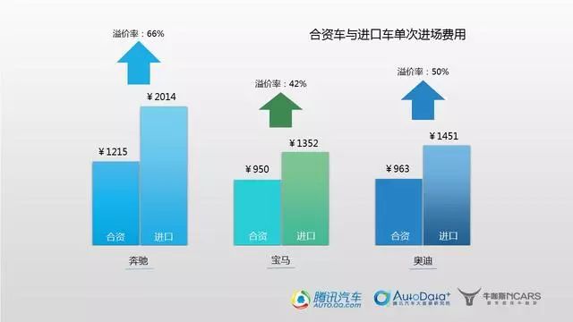 *口车进**真的比合资车靠谱吗？维修数据告诉你还真不一定｜提示