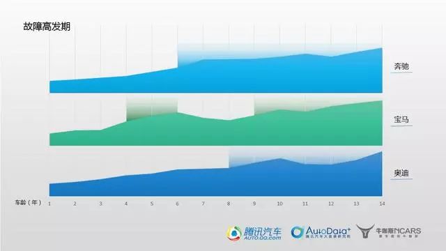 *口车进**真的比合资车靠谱吗？维修数据告诉你还真不一定｜提示