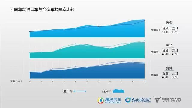 *口车进**真的比合资车靠谱吗？维修数据告诉你还真不一定｜提示