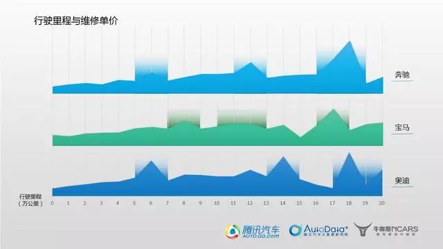 *口车进**真的比合资车靠谱吗？维修数据告诉你还真不一定｜提示