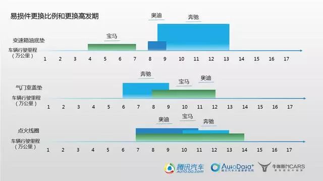 *口车进**真的比合资车靠谱吗？维修数据告诉你还真不一定｜提示