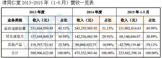 新三板预计最新挂牌公司,新三板上市的药企名录