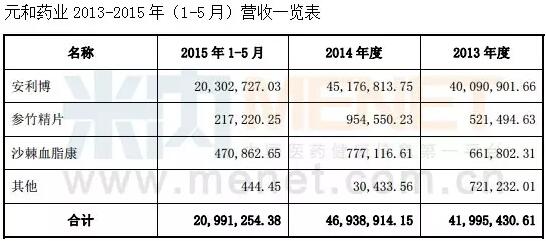 新三板预计最新挂牌公司,新三板上市的药企名录
