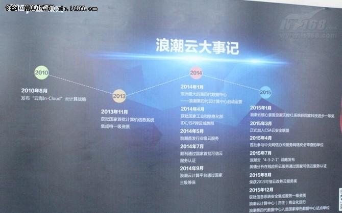 浪潮合作伙伴,浪潮云服务集团有限公司