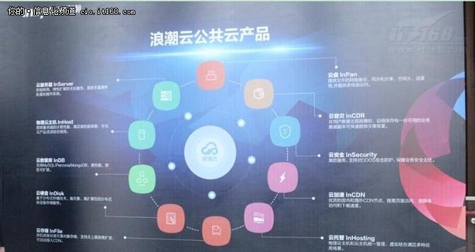 浪潮合作伙伴,浪潮云服务集团有限公司