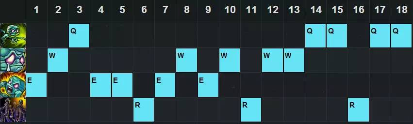 lol这版本打野比较强势的英雄,lol新版本最强肉坦