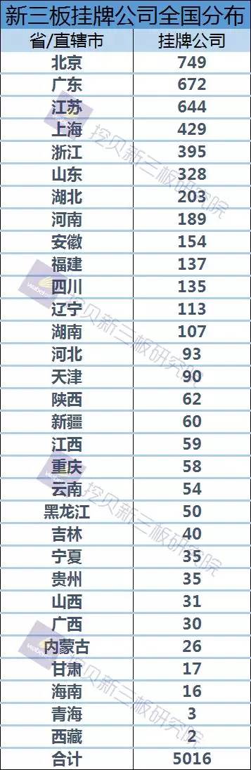 上新三板,上新三板要花多少钱