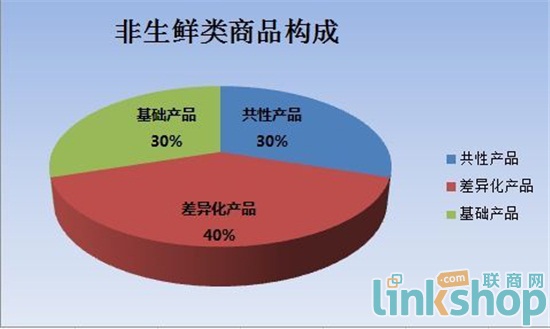 福润达口碑怎么样,福润达超市简介