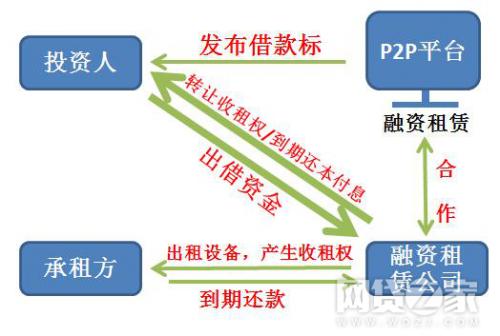 一文看懂p2p风险,p2p风险及对策总结