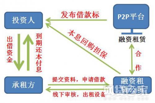 一文看懂p2p风险,p2p风险及对策总结