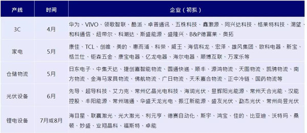 机器人+3C家电终端应用大会圆满落幕!全国巡回调研正式启动!