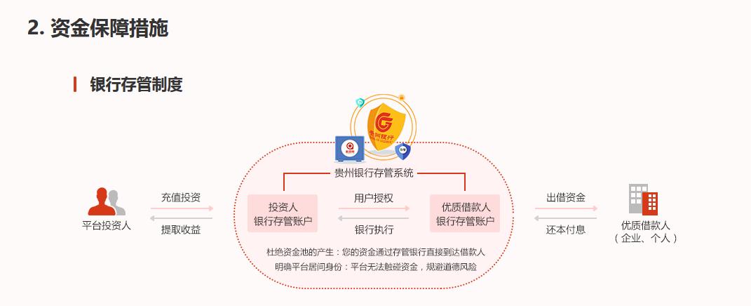 贵州银行停业了吗,贵州银行存管电话