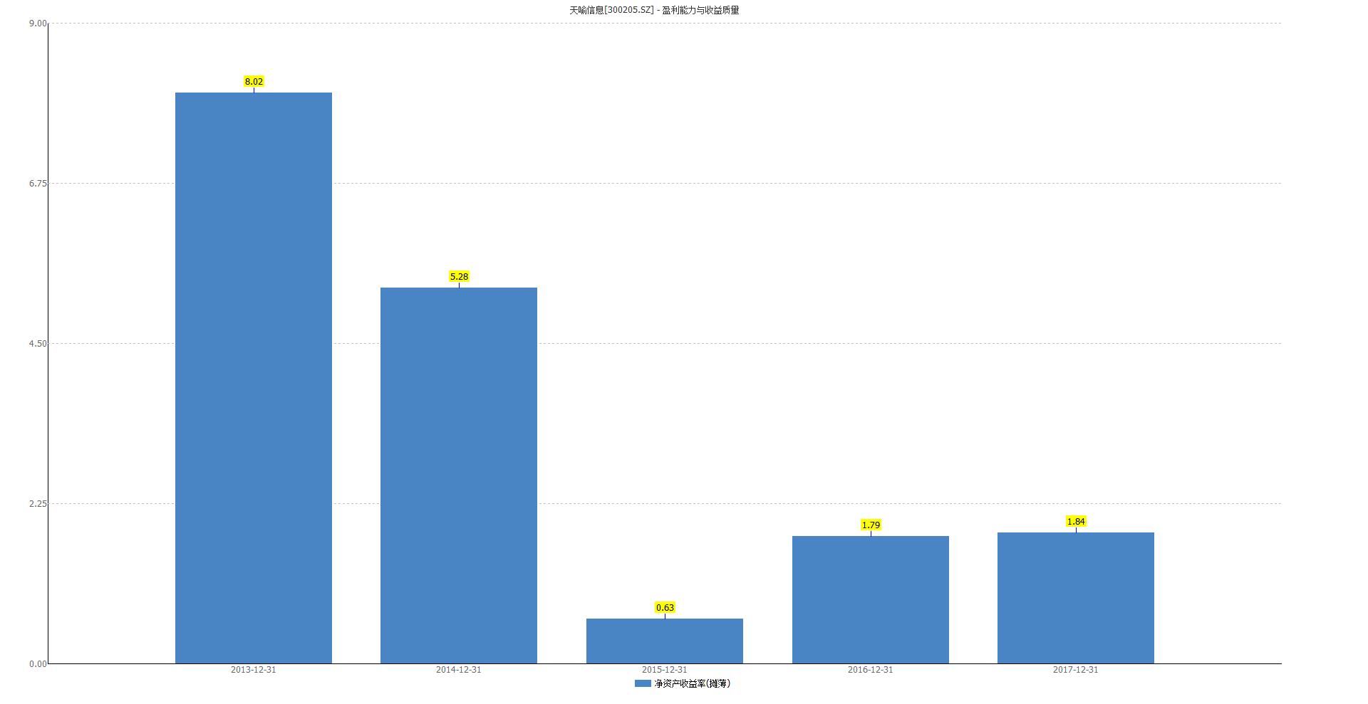 天喻信息和天喻教育关系,天喻信息和天喻软件什么关系