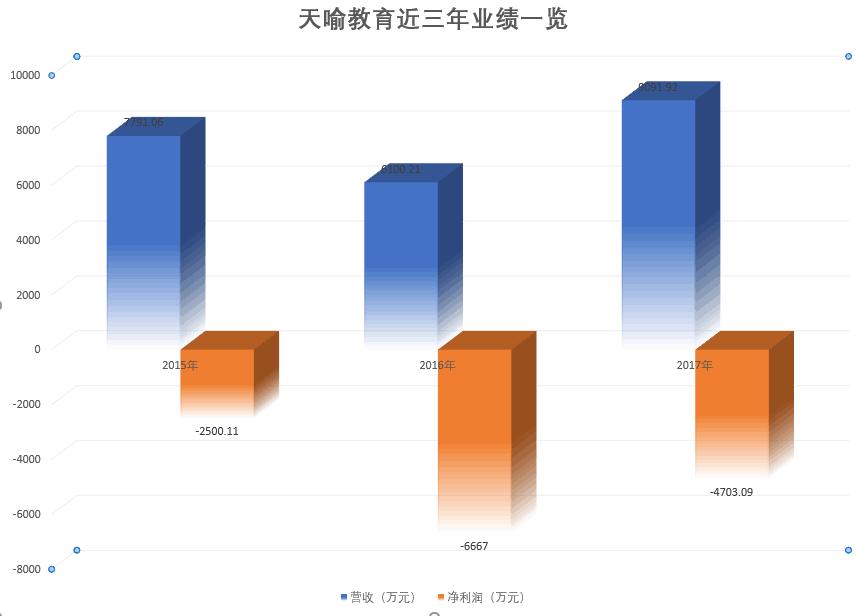 天喻信息和天喻教育关系,天喻信息和天喻软件什么关系