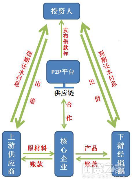 一文看懂p2p风险,p2p风险及对策总结