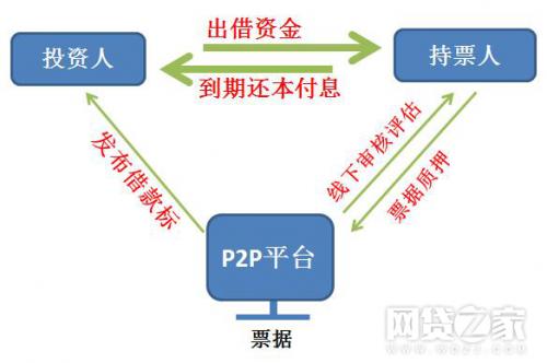 一文看懂p2p风险,p2p风险及对策总结