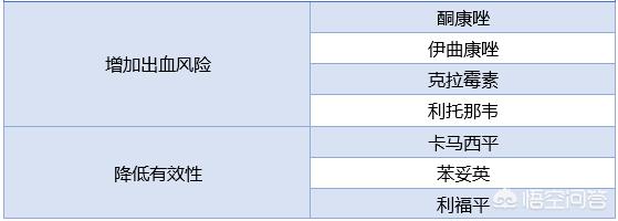 华法林吃重了怎么办,换瓣膜后吃华法林应注意些什么