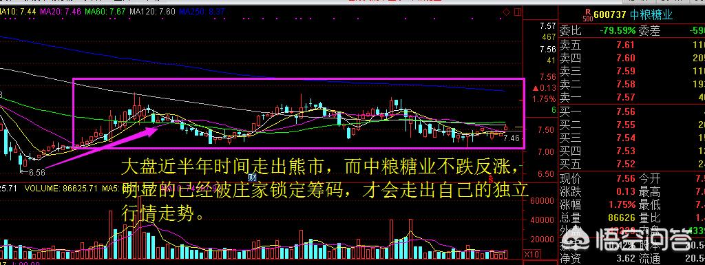 中线庄股操盘实例,找强庄股最简单的方法