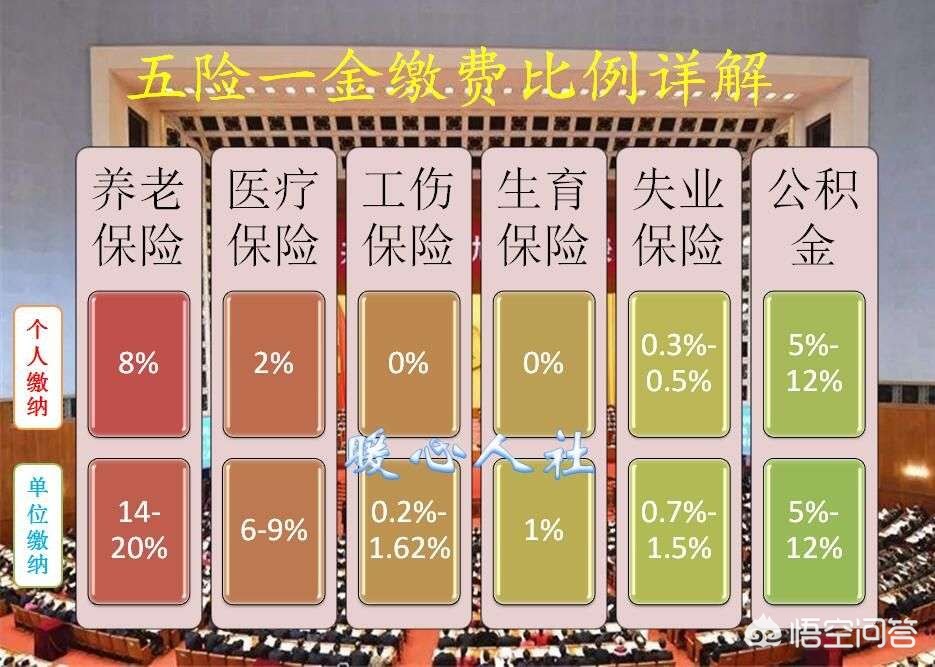 河南五险一金缴纳比例,五险一金全额缴纳好吗
