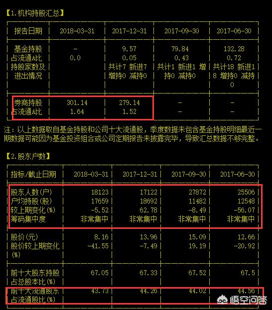 中线庄股操盘实例,找强庄股最简单的方法