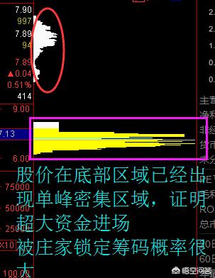 中线庄股操盘实例,找强庄股最简单的方法