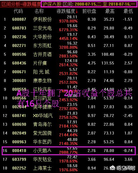 十大选股战法口诀,十大选股绝密秘诀