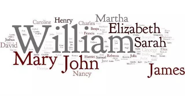 如何给自己取一个优雅的字和号,怎么给自己取个优雅的名字