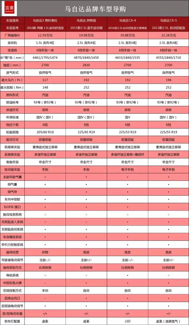 说说马自达,关于马自达