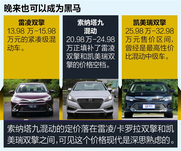 本田雅阁混动与索纳塔混动哪个好,索纳塔九混动怎么样