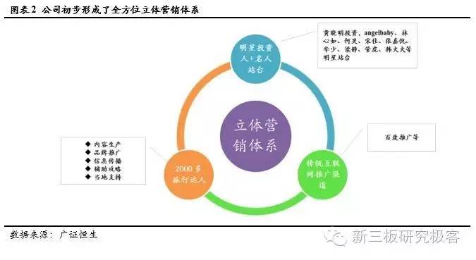 调研最前线住百家,837077.OC:新三板共享经济第一股，在线海外短租B2C龙头