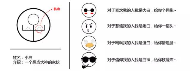 1min让你知道如何冷静脸对待室友秀恩爱