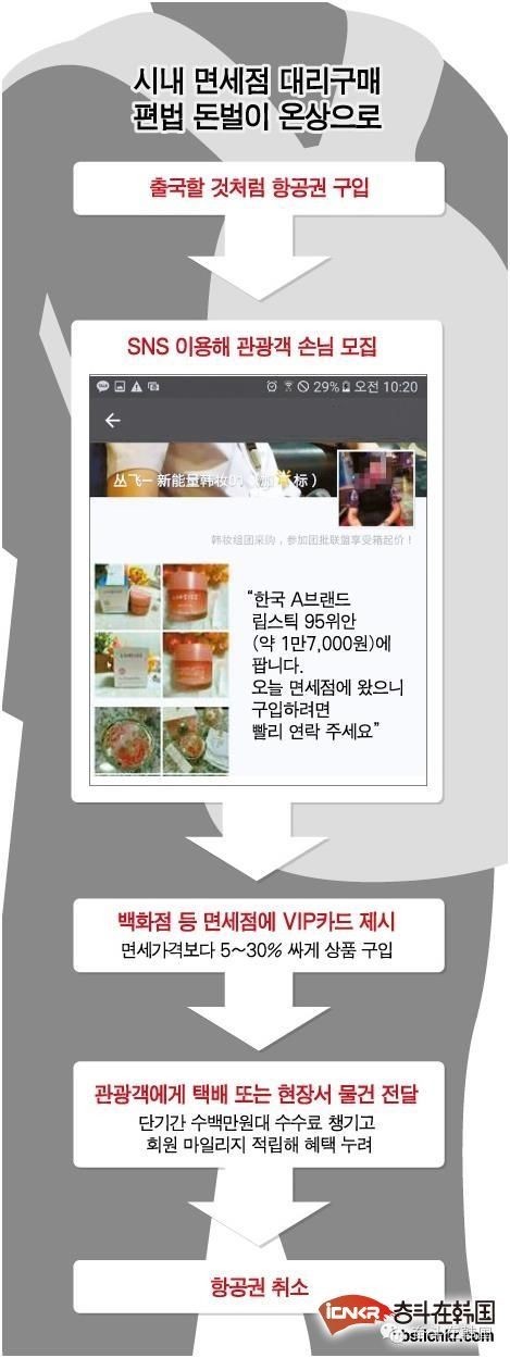 韩国免税店可以寄化妆品吗,去韩国代购化妆品能过海关吗