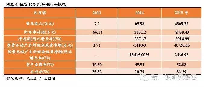 调研最前线住百家,837077.OC:新三板共享经济第一股，在线海外短租B2C龙头