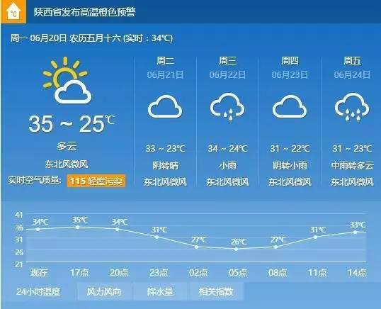 陕西橙色预警信号,陕西最新橙色预警