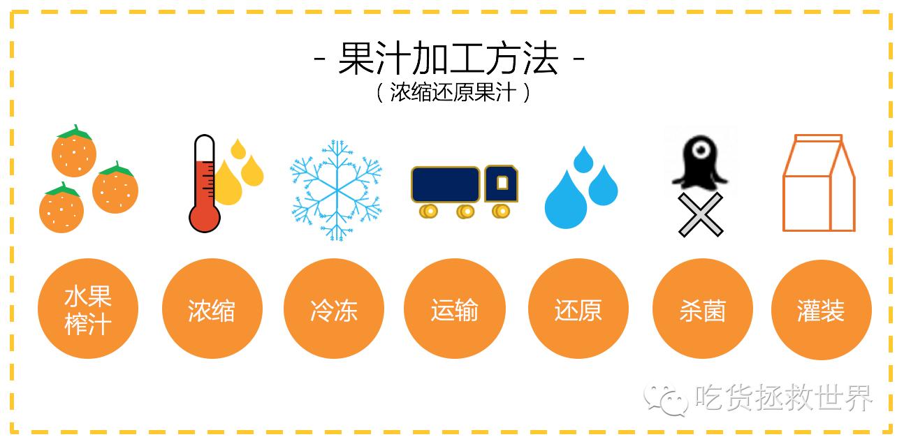 鏋滄眮璇勬祴,姗欐眮钀ュ吇娴嬭瘎