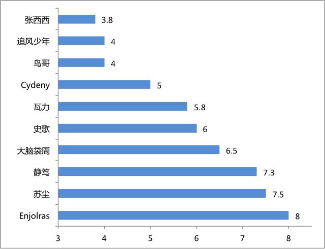 魔兽电影评价,魔兽电影的评价
