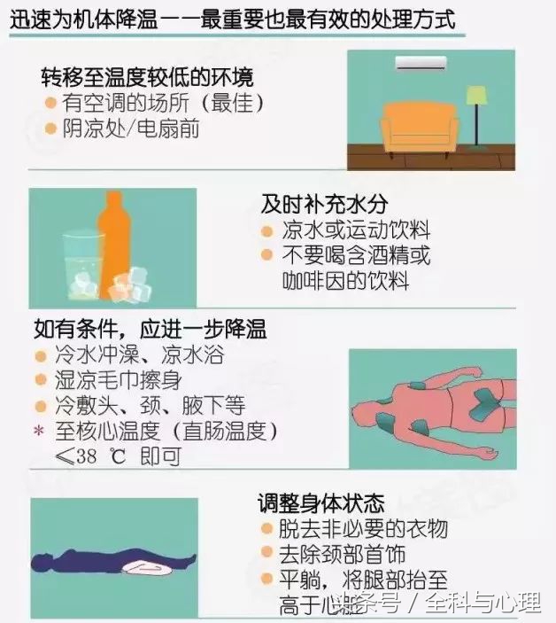 出现中暑时不正确的做法是,对于中暑如何急救