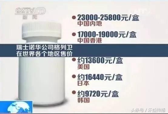 我不是药神活下去比什么都重要,我不是药神赚了多少钱