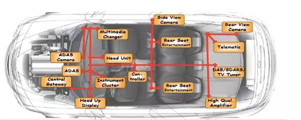 站在长安inCall5.0背后,赫千电子想做的不止是车载系统