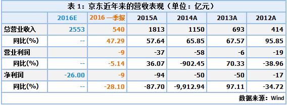 一号店倒闭了吗,一号店为什么会销声匿迹