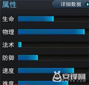 乱斗西游2赛太岁值得培养吗,赛太岁结局怎么样