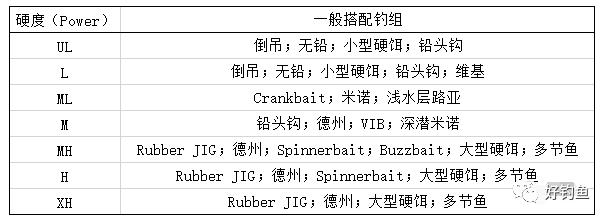 专业鲈鱼竿介绍,海鲈鱼竿数据