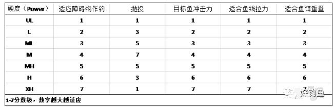 专业鲈鱼竿介绍,海鲈鱼竿数据