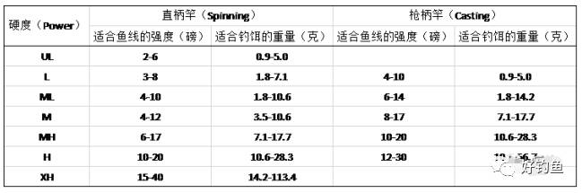 专业鲈鱼竿介绍,海鲈鱼竿数据