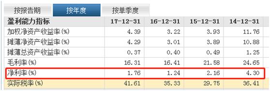 “粮草”紧缺,中南置地实力能否支撑野心?