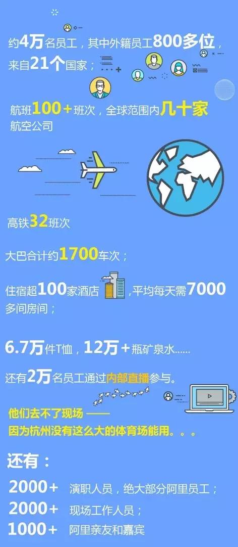 支付宝年度账单被爆,支付宝回应年度账单不准