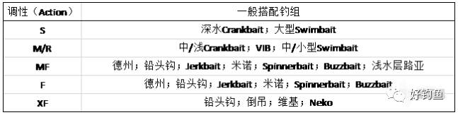 专业鲈鱼竿介绍,海鲈鱼竿数据