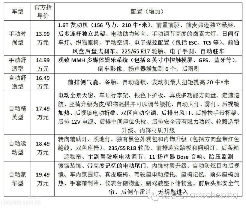 16年观致5还值得买吗,观致5对标哪个合资车